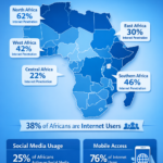 Mobile Data Africa
