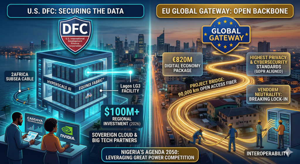 The image contrasting two major Western tech initiatives, set against a blurred photographic background of a modern Lagos, Nigeria, cityscape at dusk. The left half, in cool blues and electric cyans, is marked 'U.S. DFC: SECURING THE DATA'. It features a cross-section of a high-tech data center (labeled 'Lagos LG3 Facility') filled with server racks glowing with 'HYPERSCALE AI' and 'EQUINIX FABRIC®' indicators.