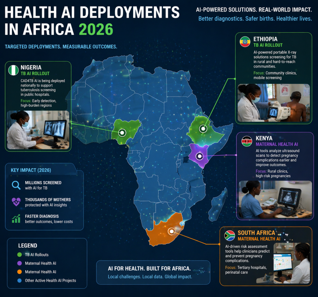 Map of health AI deployments in Africa 2026 showing national TB rollouts in Ethiopia and Nigeria and maternal health AI in Kenya and South Africa.
