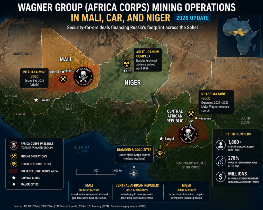 Map of Wagner Group and Africa Corps mining operations in Mali, CAR, and Niger 2026.